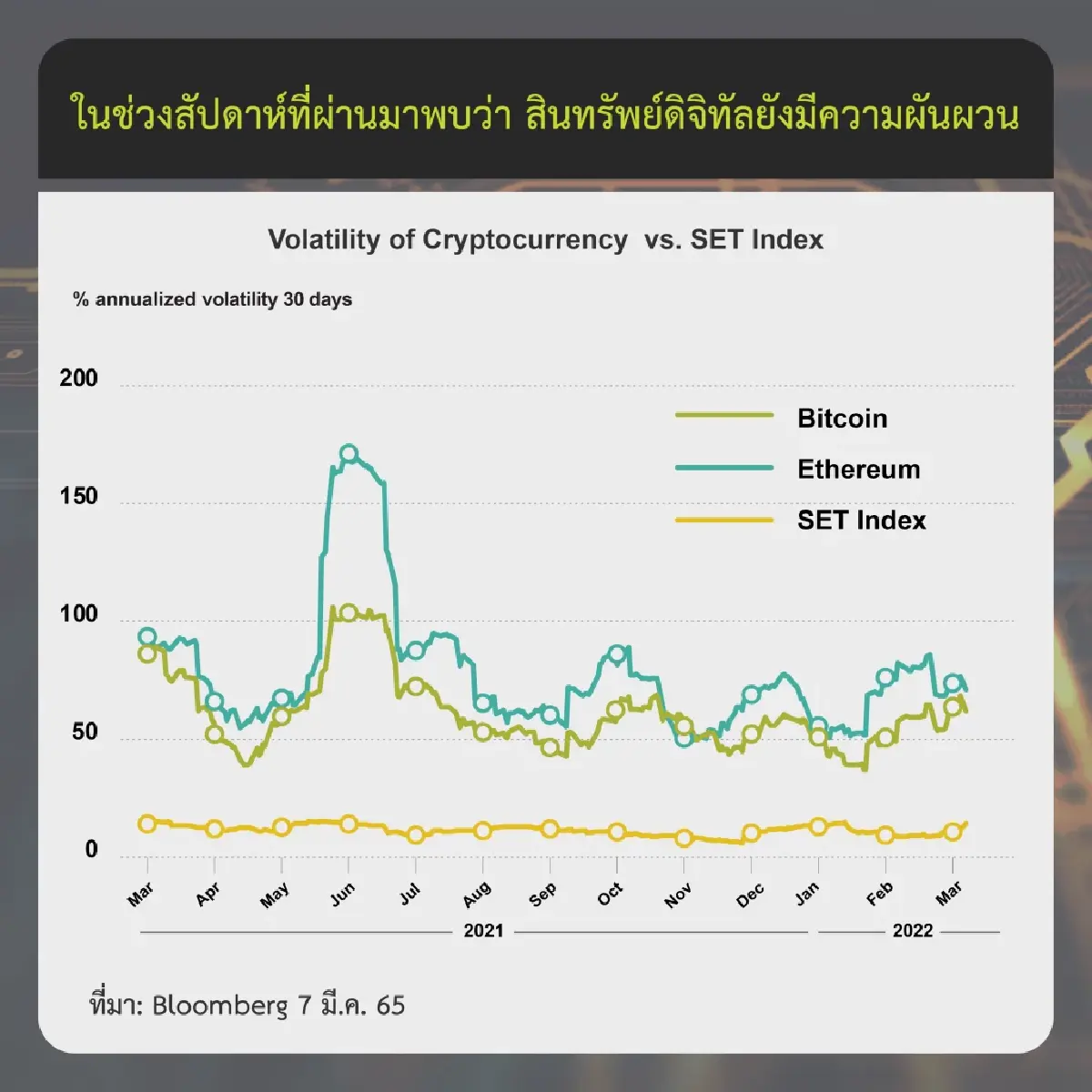 ภาวะตลาดคริปโท