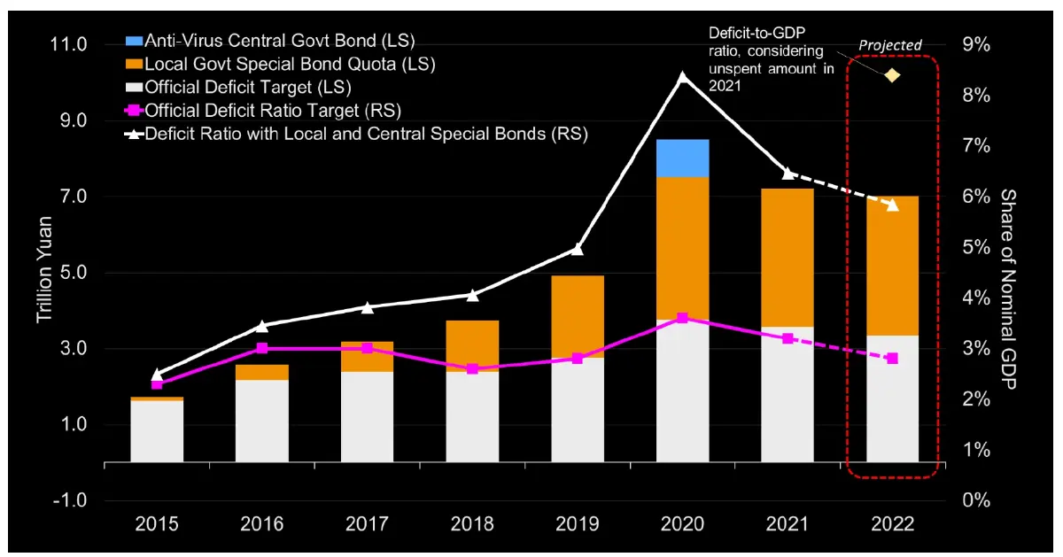 เจาะปัจจัยหนุนที่จะกำหนดทิศทาง ของเศรษฐกิจและตลาดหุ้นจีนปี 2022