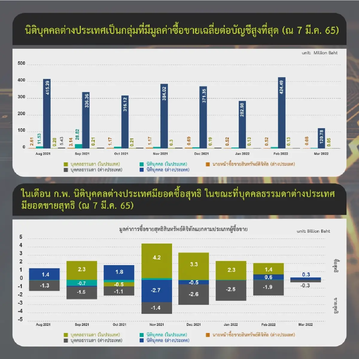 ภาวะตลาดคริปโท