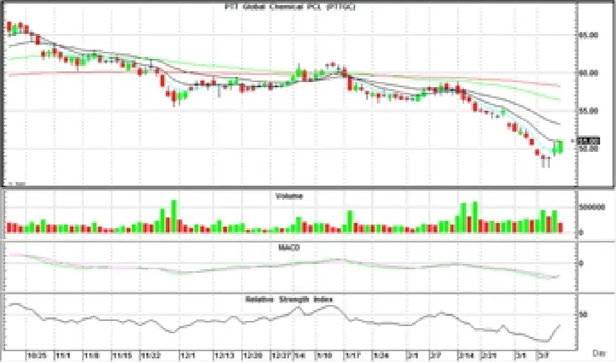 Technical Insight (วันที่ 14 มีนาคม 2565)