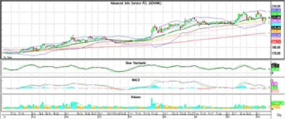 Technical Insight (วันที่ 10 มีนาคม 2565)