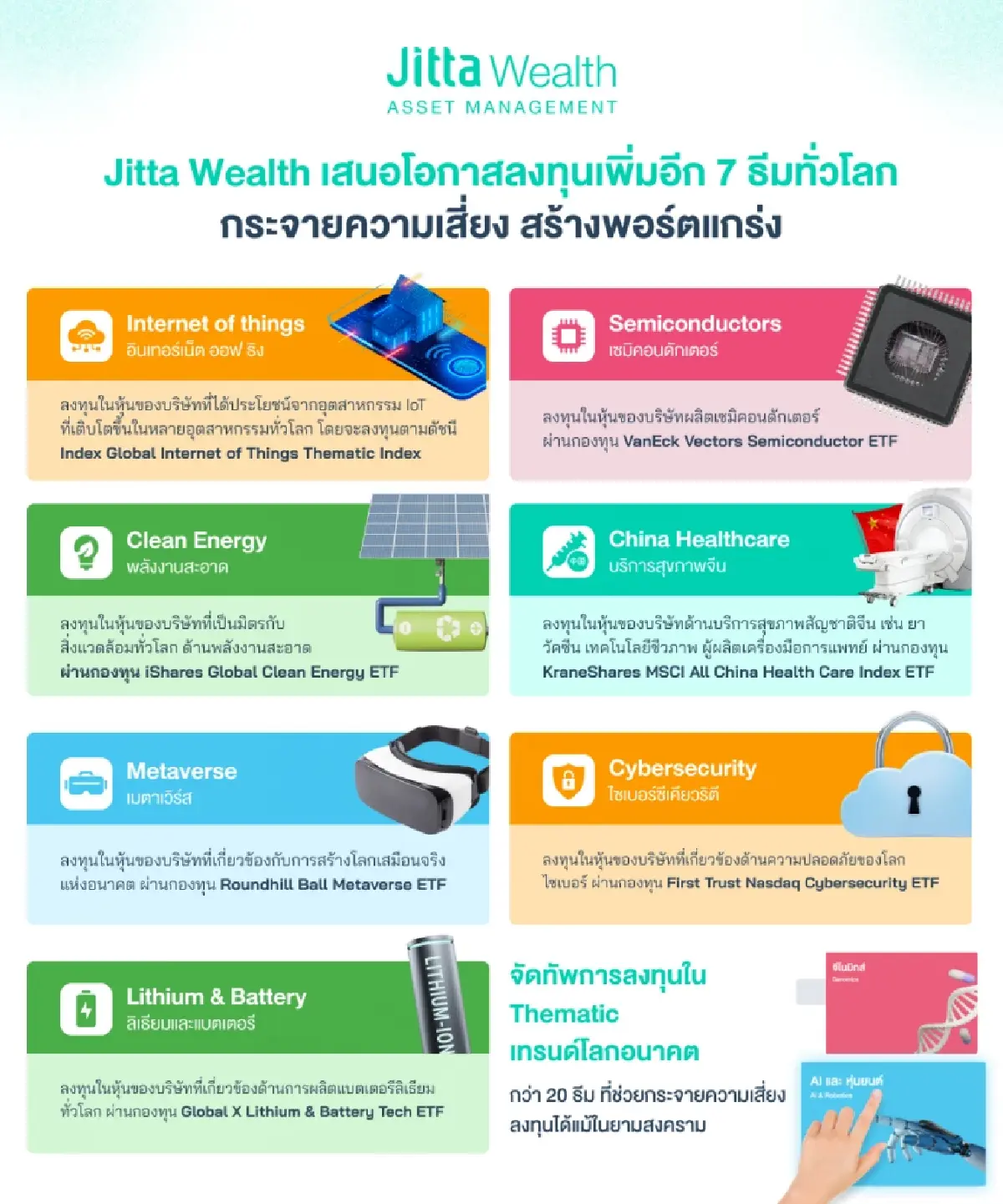 บลจ.จิตตะ ชี้โอกาสลงทุนอีก 7 ธีมทั่วโลก กระจายความเสี่ยง สร้างพอร์ตแกร่ง  