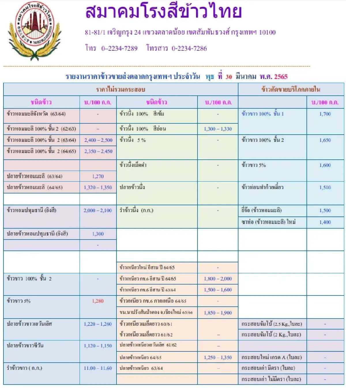 รายงานราคาข้าวขายส่งตลาดกรุงเทพฯ (สมาคมโรงสีข้าวไทย) (30 มีนาคม 2565)