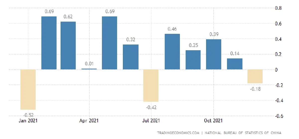 เจาะปัจจัยหนุนที่จะกำหนดทิศทาง ของเศรษฐกิจและตลาดหุ้นจีนปี 2022