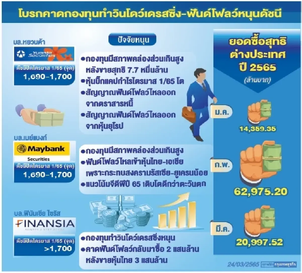 Window Dressing ฟันด์โฟลว์