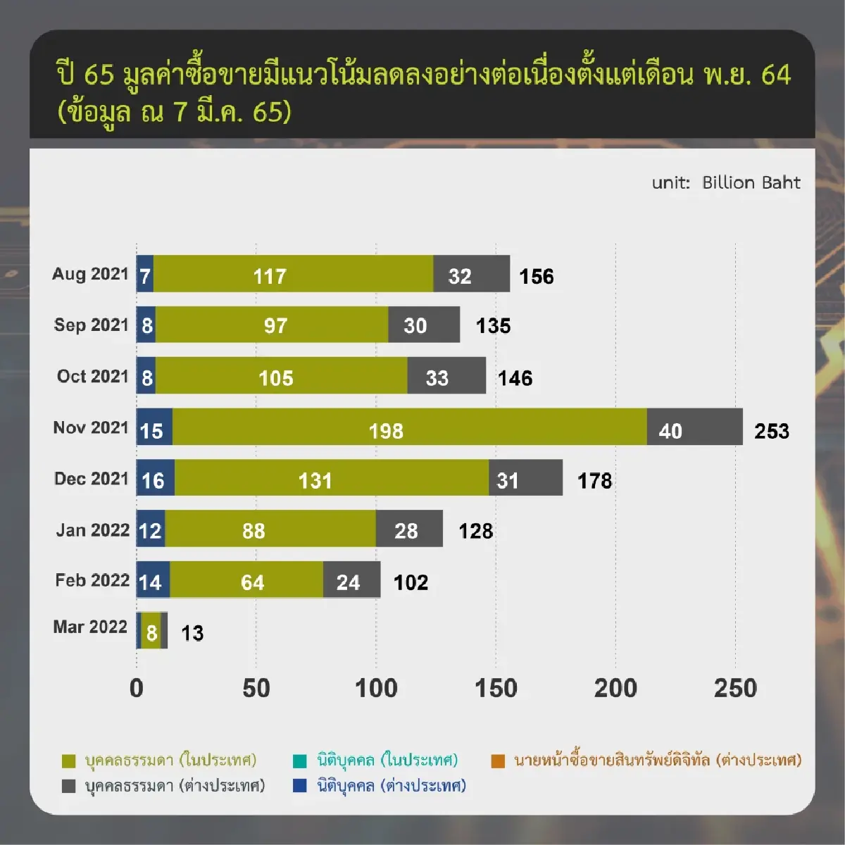 ภาวะตลาดคริปโท