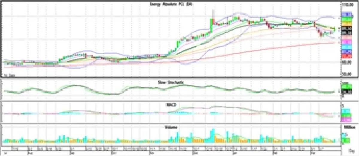 Technical Insight (วันที่ 18 มีนาคม 2565)
