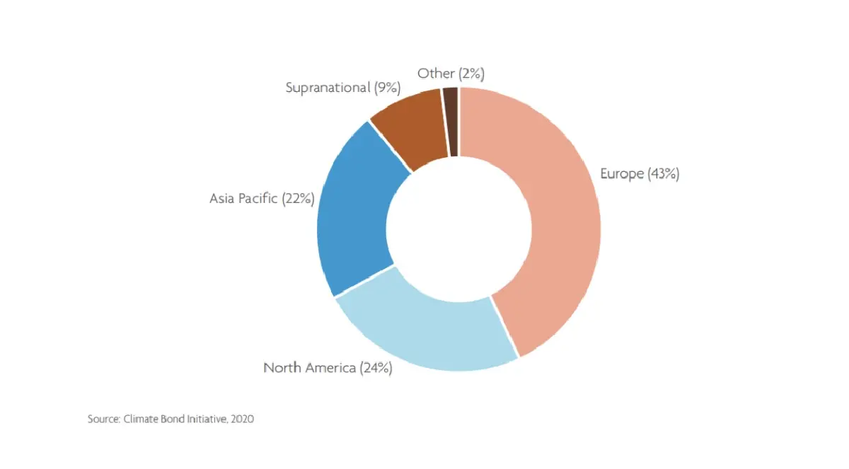 บลจ.ยูโอบี ชี้โอกาสการลงทุนใน Go Green Megatrend