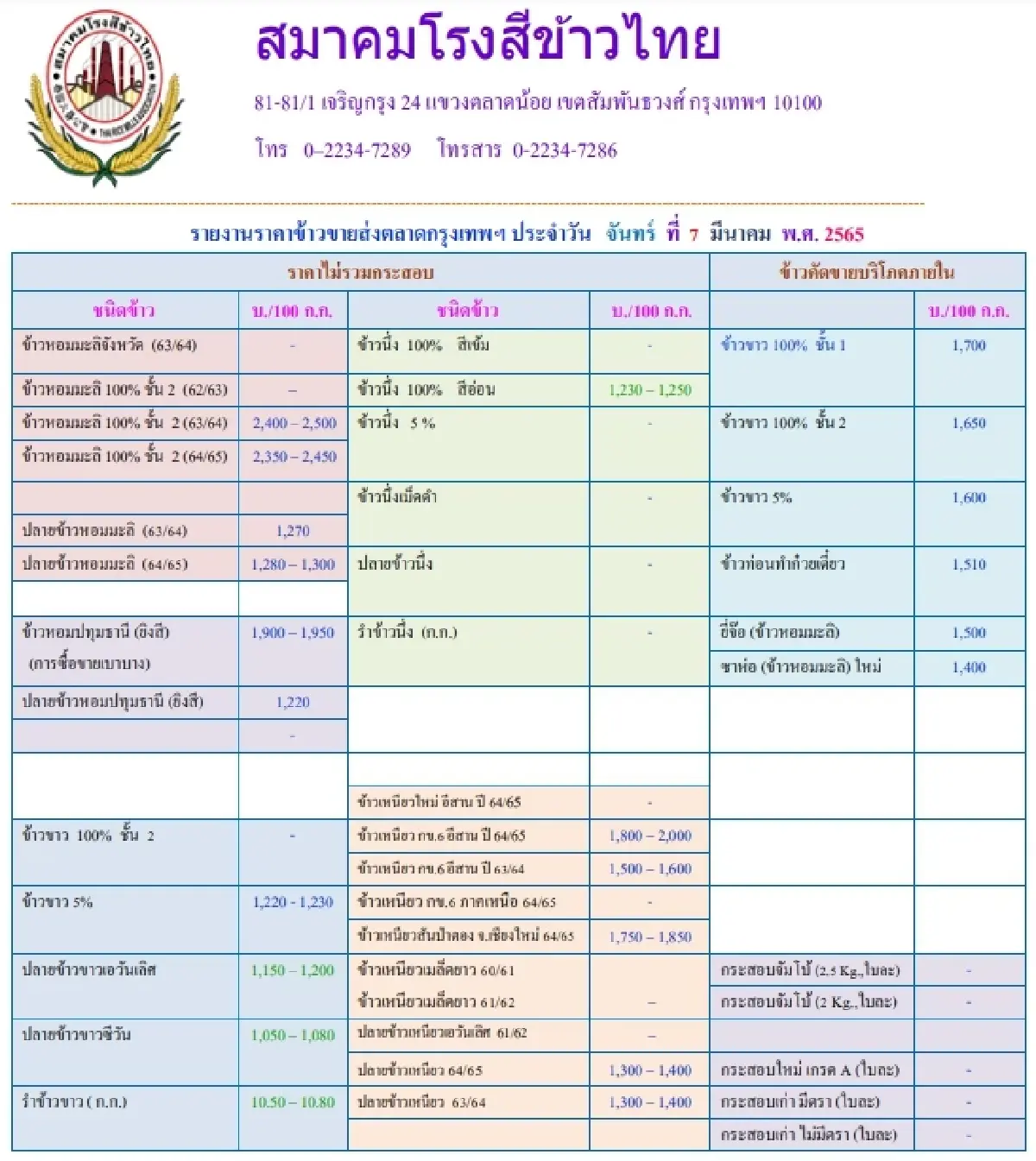 รายงานราคาข้าวขายส่งตลาดกรุงเทพฯ (สมาคมโรงสีข้าวไทย) (7 มีนาคม 2565)