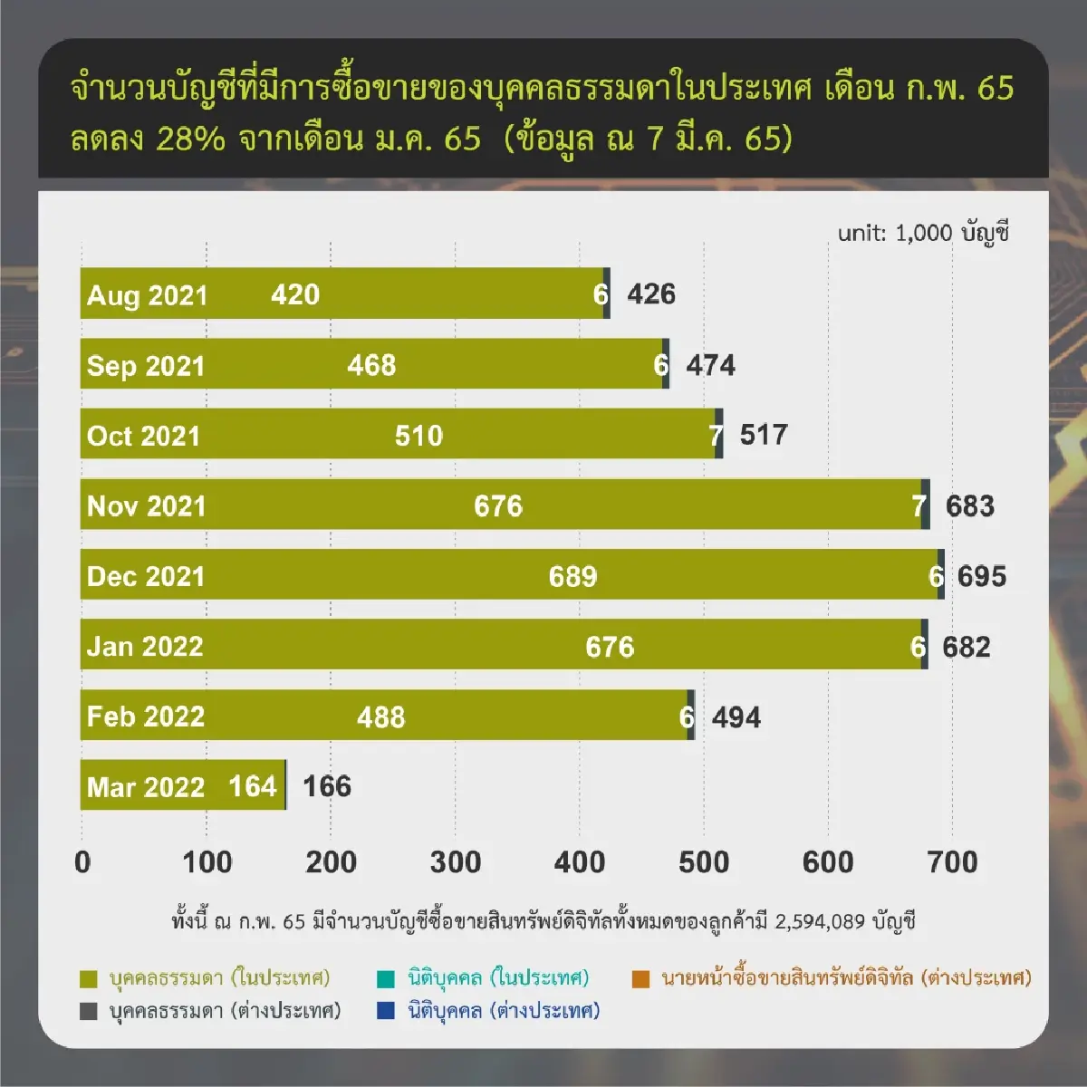 ภาวะตลาดคริปโท