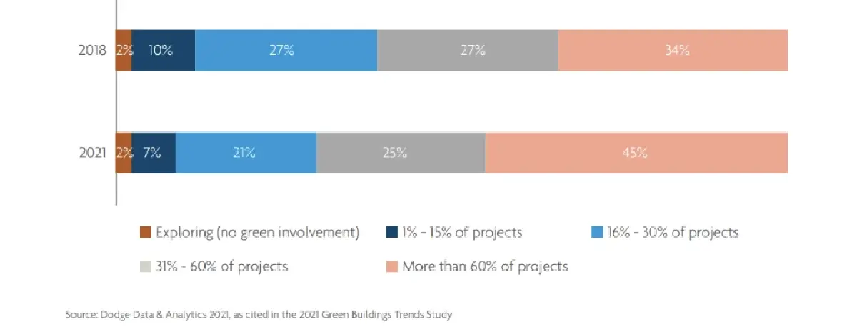 บลจ.ยูโอบี ชี้โอกาสการลงทุนใน Go Green Megatrend