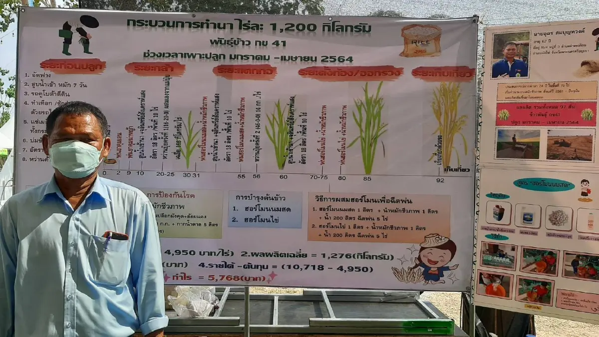 “ฟิวเดย์” เสริมภูมิรู้เกษตรกร กรมส่งเสริมการเกษตร เดินหน้าต่อเนื่อง