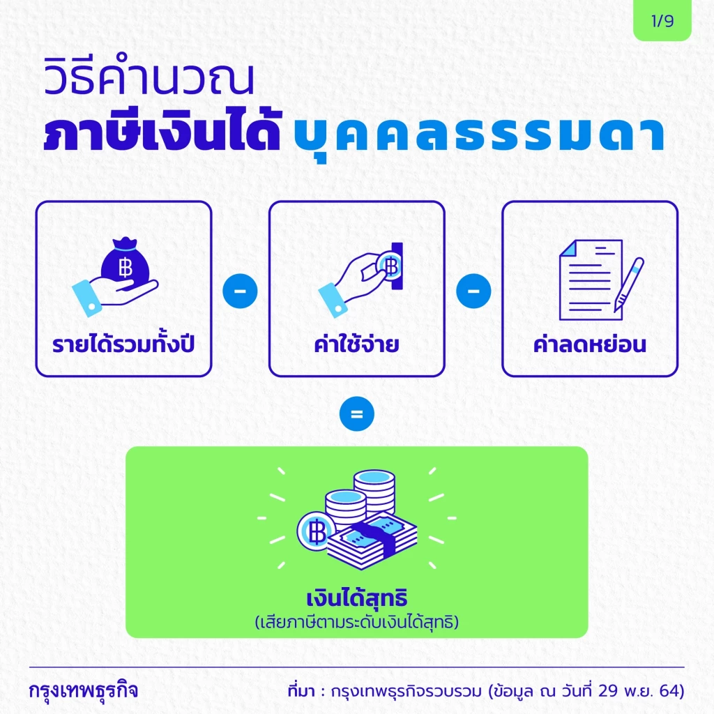 "ยื่นภาษี" อย่างไร ? เมื่อทำงานหลายอาชีพ มีรายได้จากหลายทาง