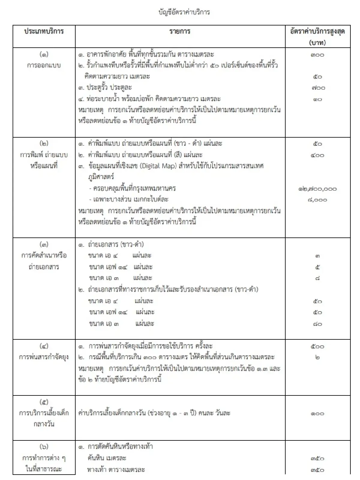 เช็คที่นี่ - มีผลบังคับใช้แล้ว! ข้อบัญญัติ กทม.ใหม่ เพิ่มค่าบริการ 19 ประเภท