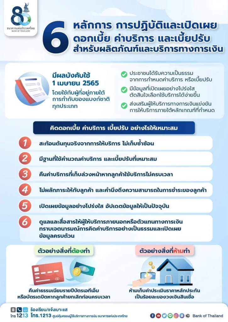 ธปท.ออก 6 เกณฑ์ ‘คิดดอกเบี้ย - ค่าบริการ - เบี้ยปรับ บังคับใช้ 1 เม.ย.นี้