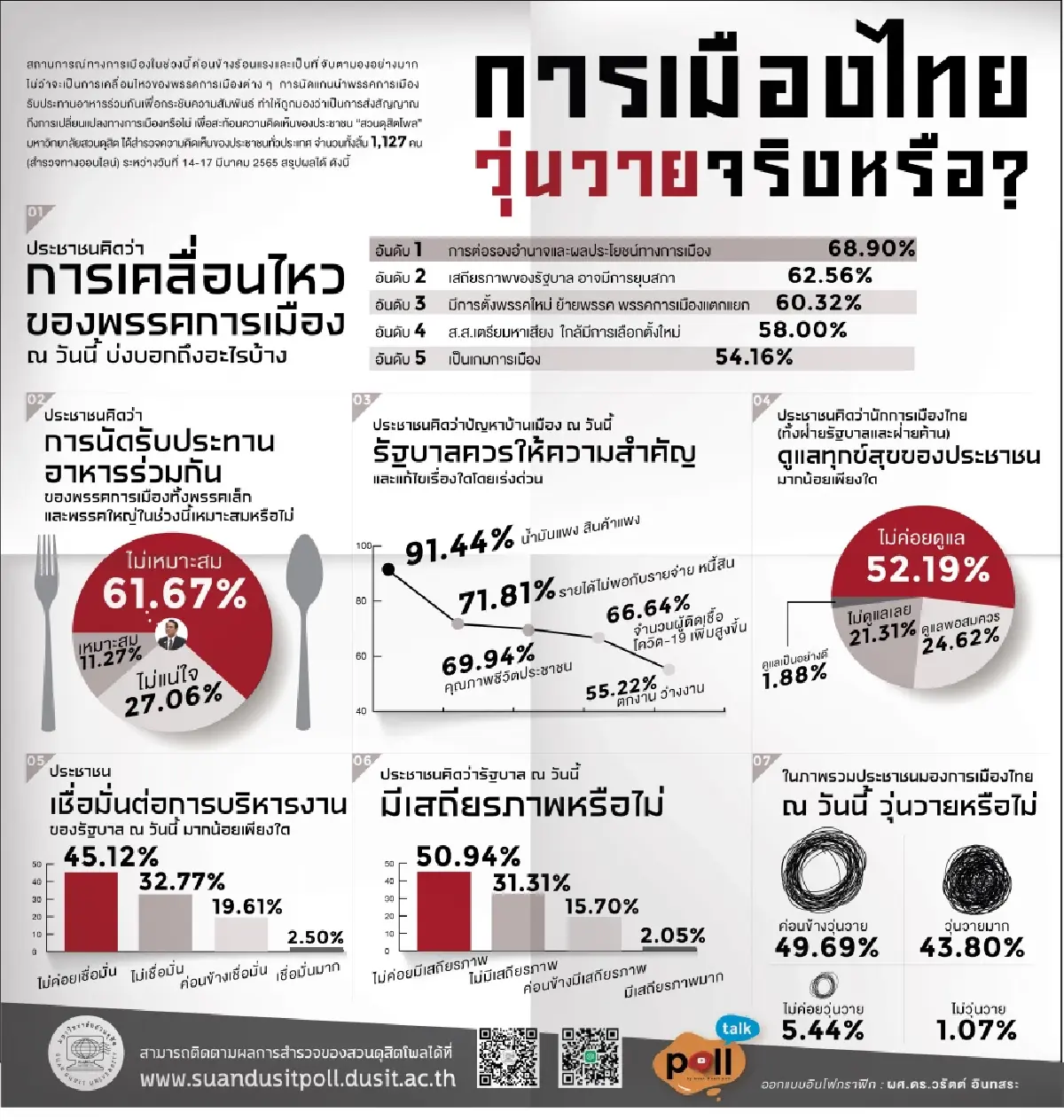 "ปชช." มอง "รัฐบาล" หลังดินเนอร์พรรคเล็ก ไร้เสถียรภาพ-ไม่เชื่อมั่นทำงาน