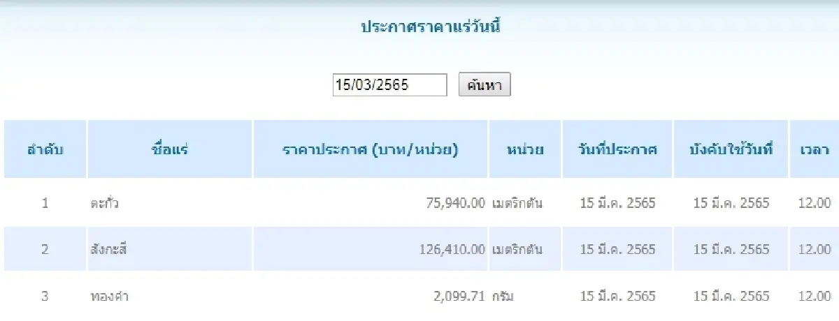 ตะกั่ว เมตริกตันละ 75,940.00  สังกะสี	เมตริกตันละ 126,410.00