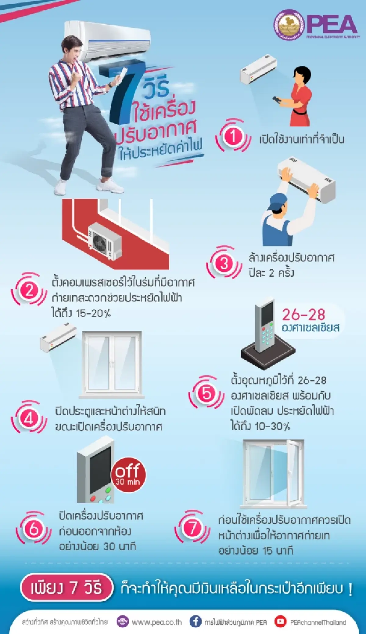 PEA แนะนำวิธีใช้เครื่องปรับอากาศให้ประหยัดค่าไฟฟ้า