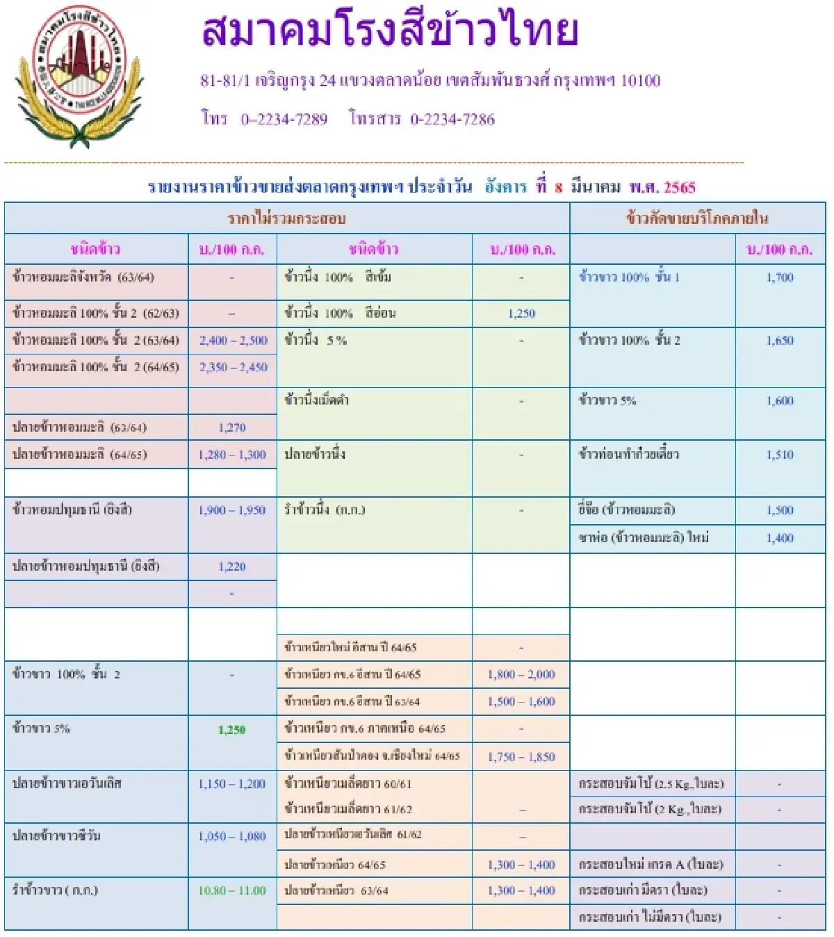 รายงานราคาข้าวขายส่งตลาดกรุงเทพฯ (สมาคมโรงสีข้าวไทย) (8 มีนาคม 2565)