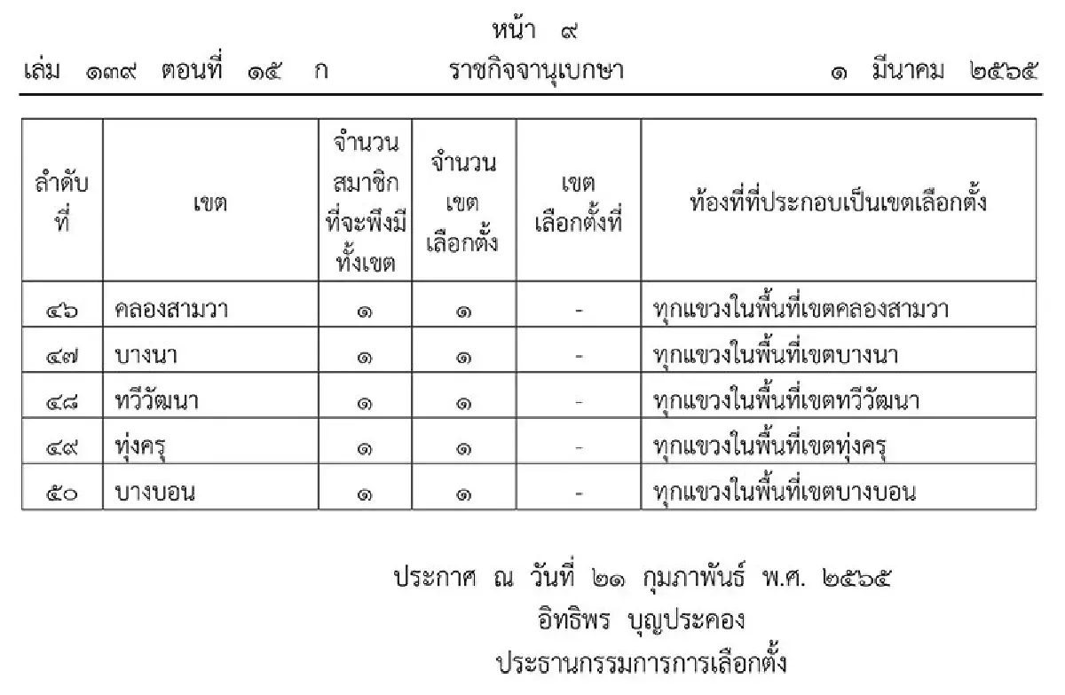 รอแค่ ครม.เคาะ! แพร่ประกาศ กกต.แบ่งเขตเลือกตั้ง “ส.ก.-เมืองพัทยา” แล้ว