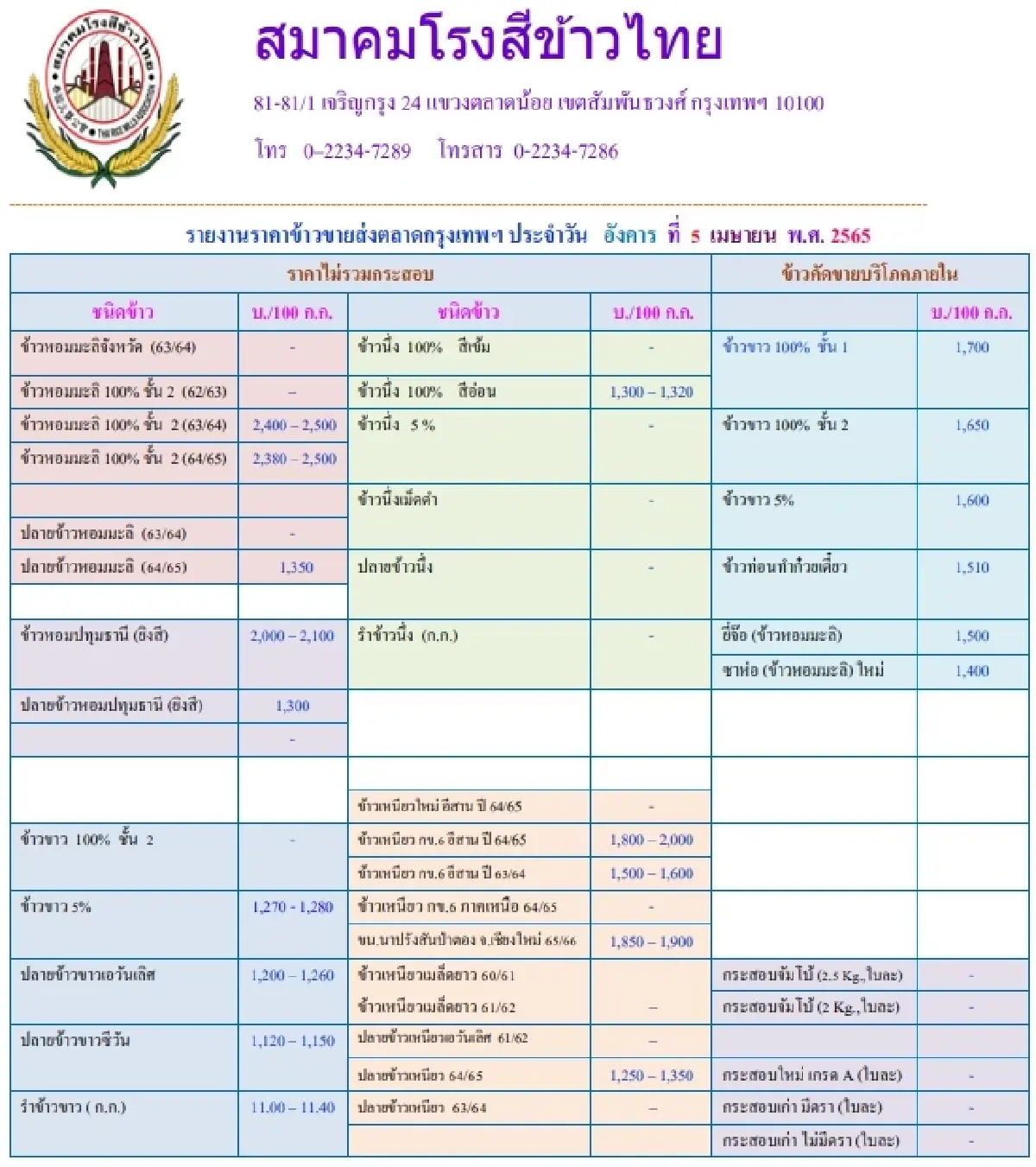 รายงานราคาข้าวขายส่งตลาดกรุงเทพฯ (สมาคมโรงสีข้าวไทย) (5 เมษายน 2565)