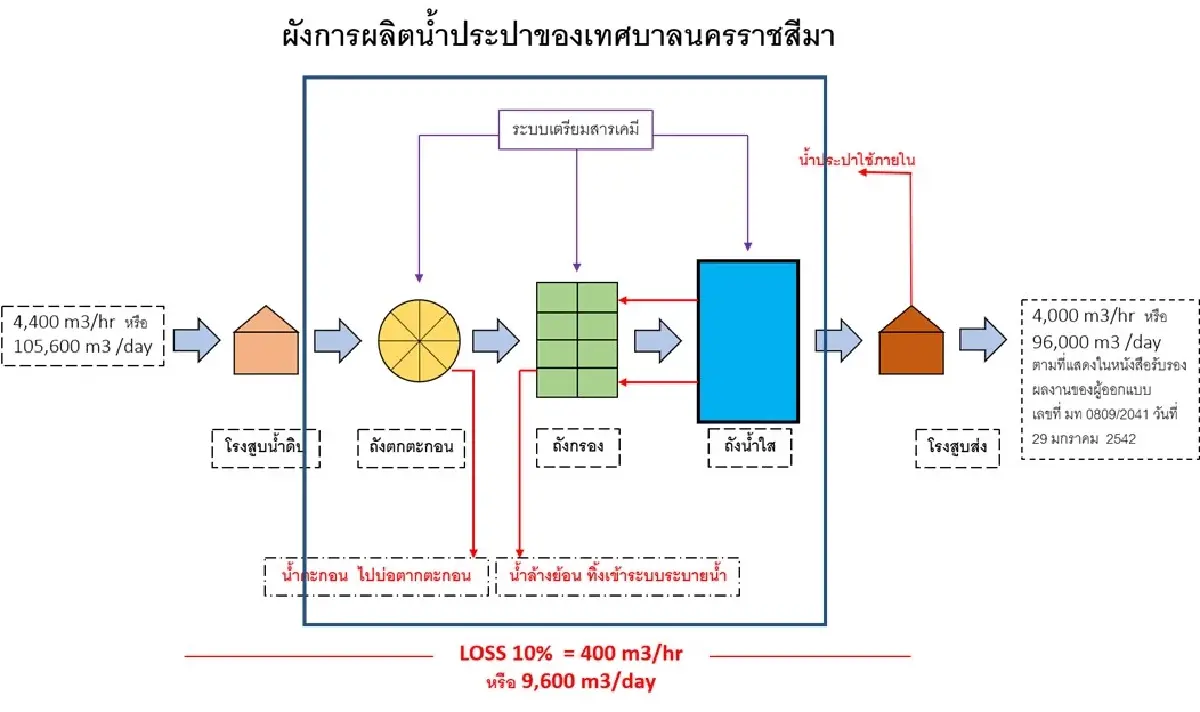 "อิตาเลียนไทย" จ่อยื่นสอบ "บอร์ดอุทธรณ์ฯ" ฐานใช้ดุลพินิจไม่สุจริต เหตุประมูลโรงน้ำมหาสวัสดิ์