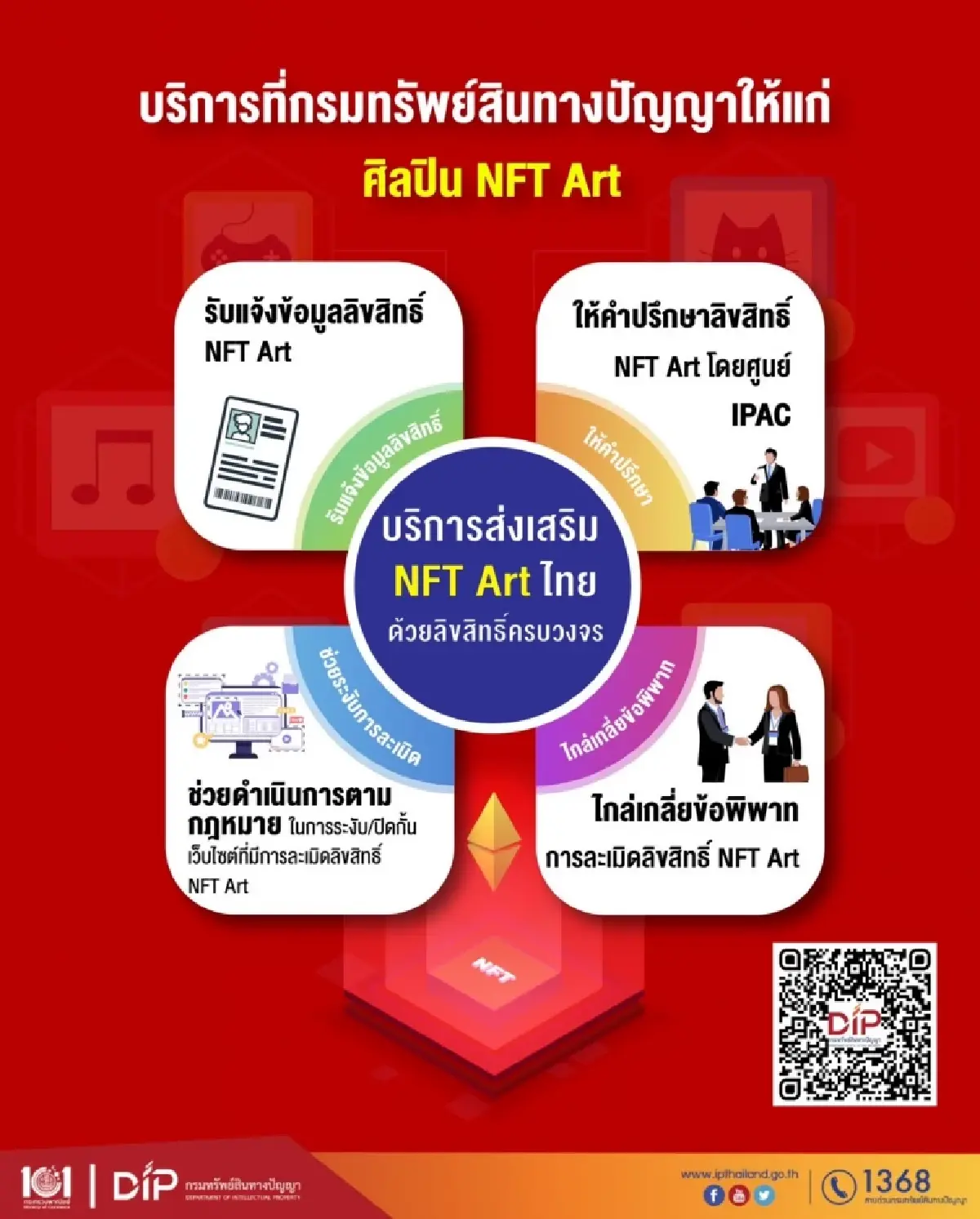 พาณิชย์ เปิดโลกทัศน์ดันทรัพย์สินทางปัญญา ผ่านตลาด NFT Art ด้วยลิขสิทธิ์