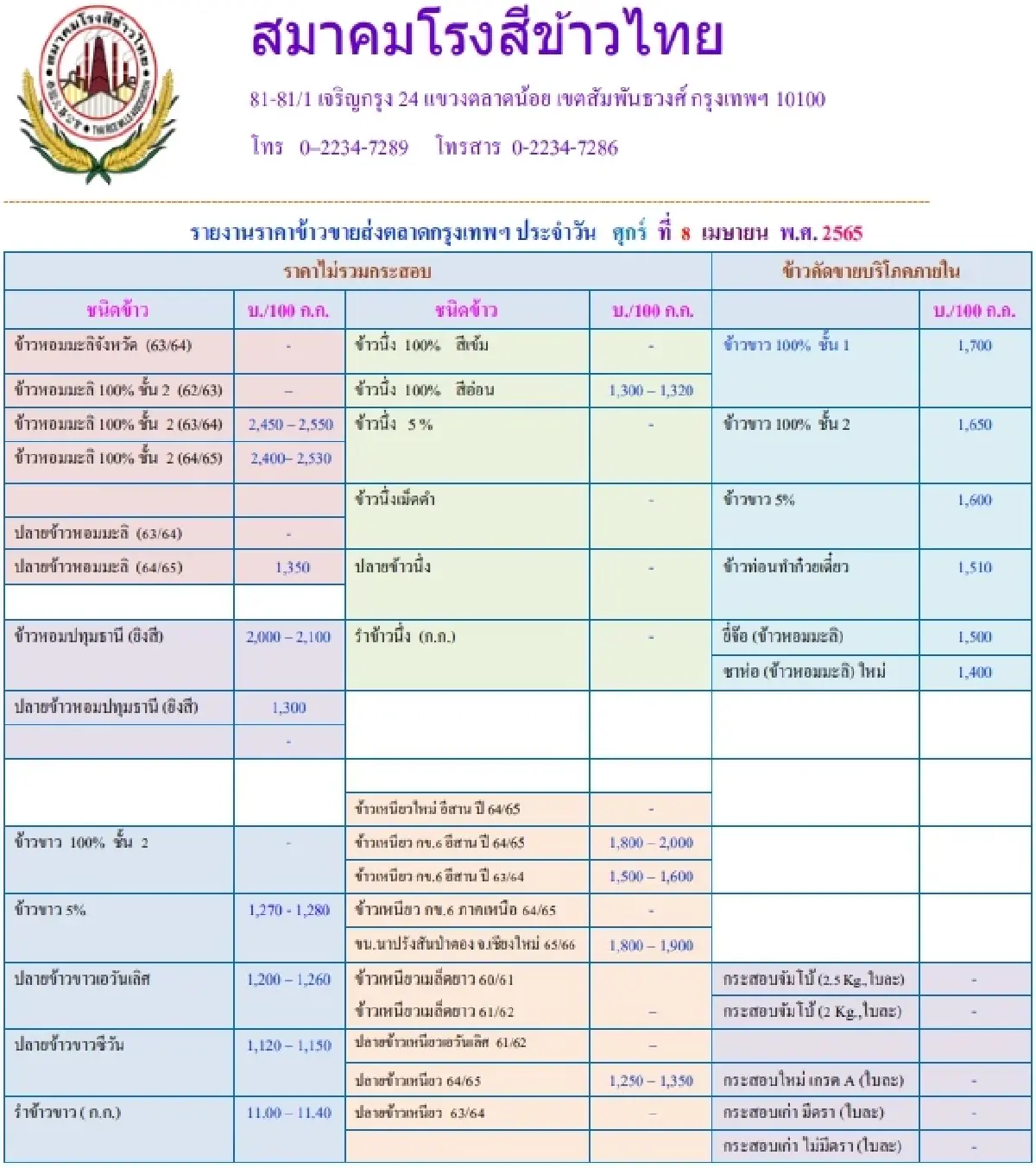 รายงานราคาข้าวขายส่งตลาดกรุงเทพฯ (สมาคมโรงสีข้าวไทย) (8 เมษายน 2565)