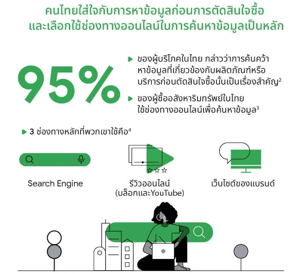 ส่องพฤติกรรมผู้บริโภคค้นหาบ้านผ่านGoogle Search