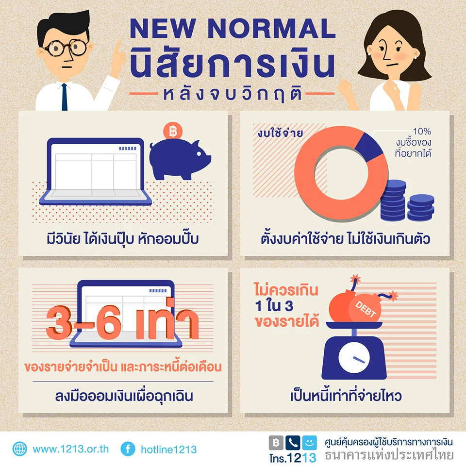 บริหารจัดการ ‘หนี้’อย่างไร เมื่อรายได้ลดลง?