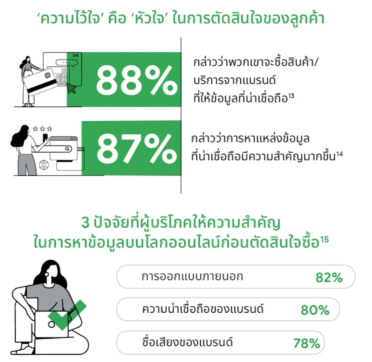 ส่องพฤติกรรมผู้บริโภคค้นหาบ้านผ่านGoogle Search