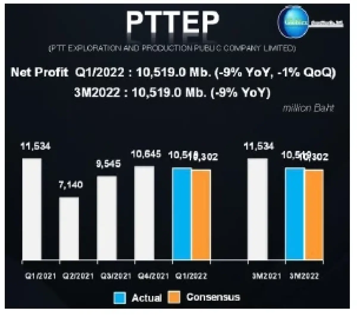 Sideway หุ้นรายงานพิเศษ PTTEP (29 เม.ย. 65)