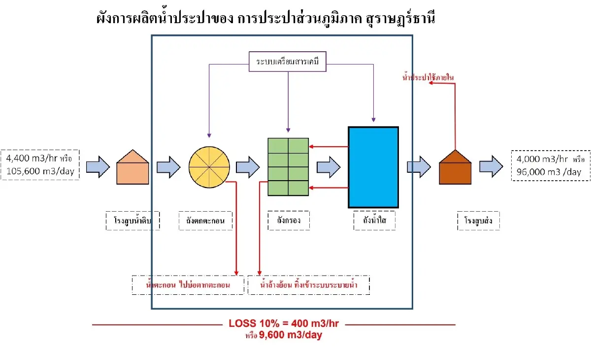 "อิตาเลียนไทย" จ่อยื่นสอบ "บอร์ดอุทธรณ์ฯ" ฐานใช้ดุลพินิจไม่สุจริต เหตุประมูลโรงน้ำมหาสวัสดิ์