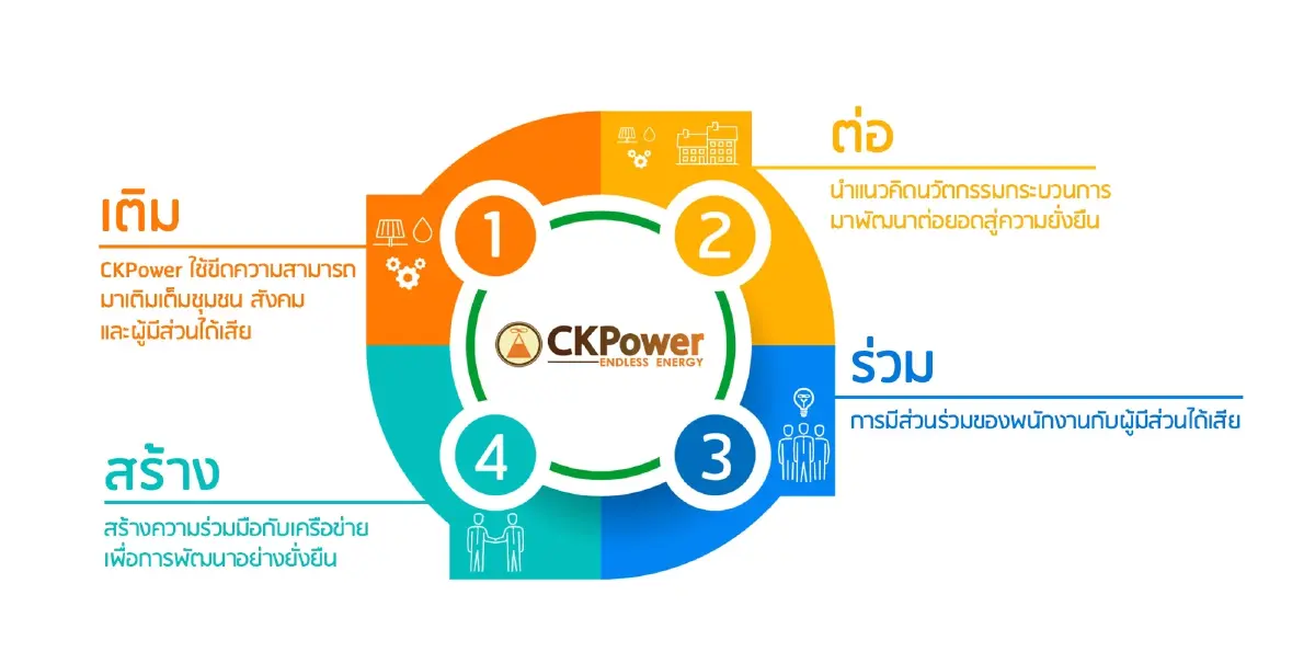 โครงการหิ่งห้อยปีที่ 6 ของ CKPower อีกด้านธุรกิจเป็นบวกต่อสังคม สร้างโอกาสการศึกษาอย่างยั่งยืน