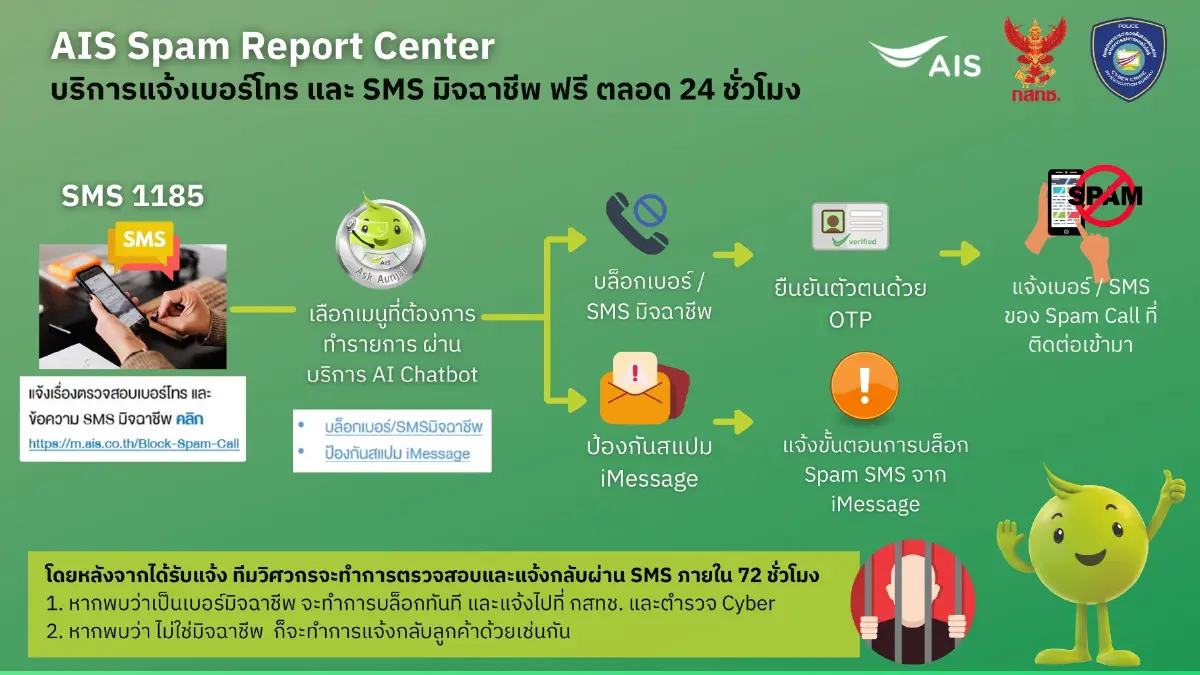 AIS เปิดสายด่วน 1185 รับเรื่องร้องเรียนภัยไซเบอร์ พร้อมบล็อคเบอร์ให้ทันที