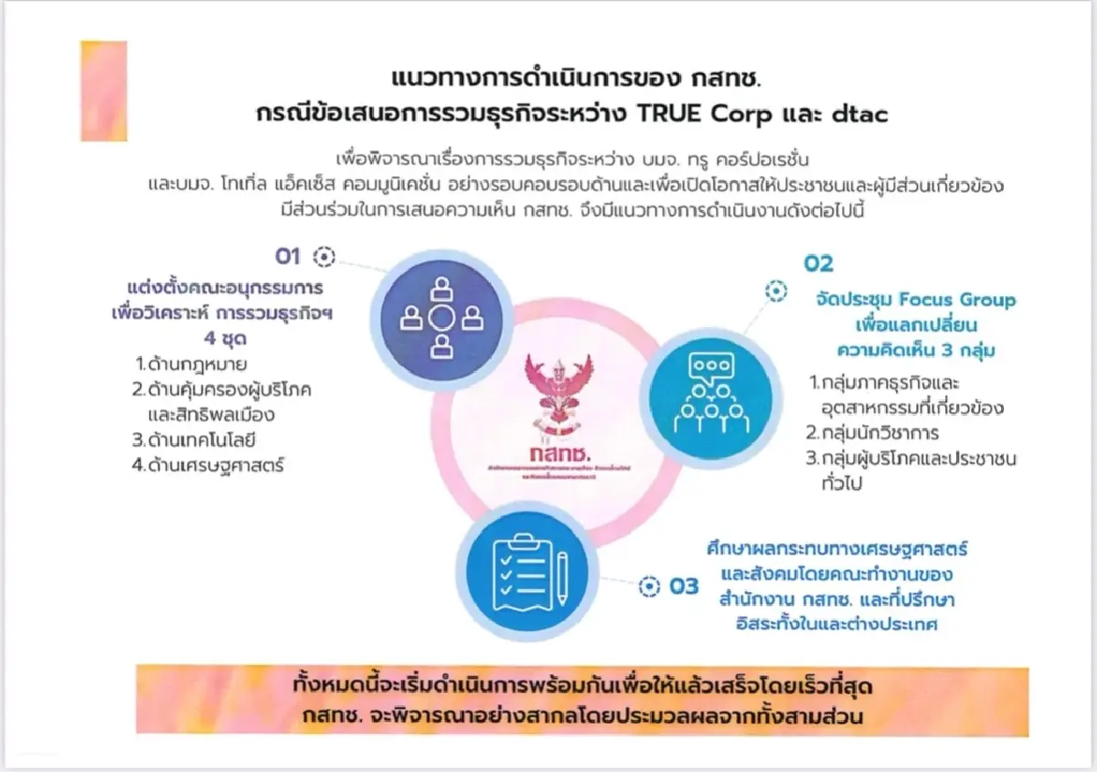 บอร์ด กสทช.นิ่งไม่ไหว!! ลงมติเห็นชอบวางโรดแมปศึกษา 'ดีลควบทรู - ดีแทค'