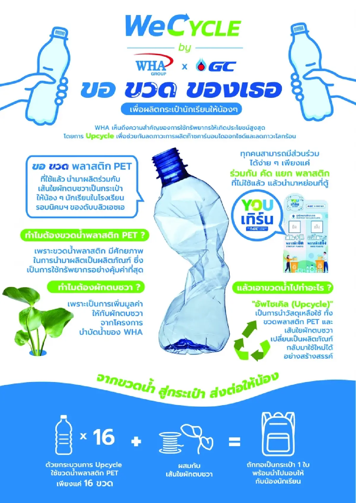 "WHA" พัฒนาสังคมอย่างยั่งยืน ผ่านโครงการ "WeCYCLE" เพื่อชุมชนและสิ่งแวดล้อม