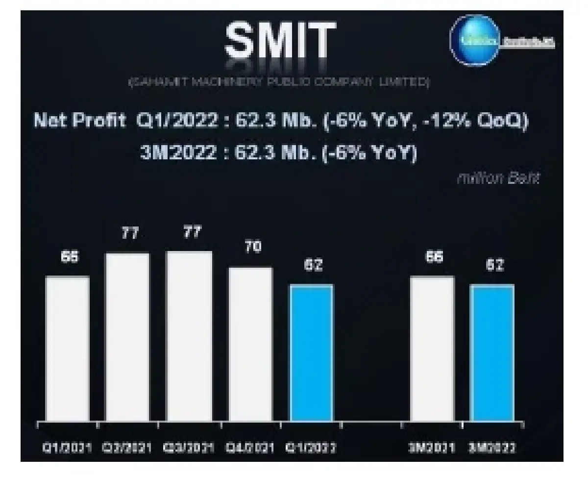 ลุ้นขึ้นต่อ หุ้นรายงานพิเศษ SMIT (18 พ.ค. 65)