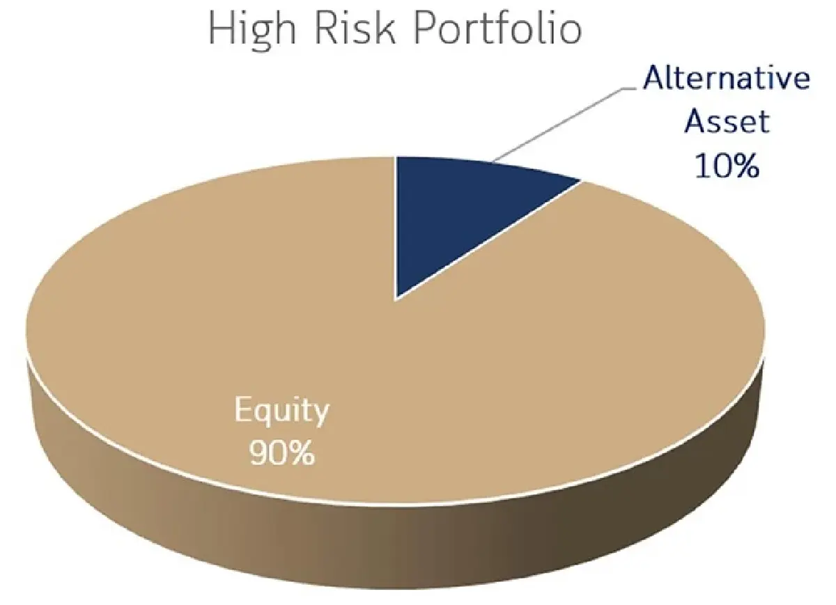 เปิดกลยุทธ์จัดพอร์ตลงทุน รับมือเงินเฟ้อ ดอกเบี้ยพุ่ง โควิด-19 ยังระบาด