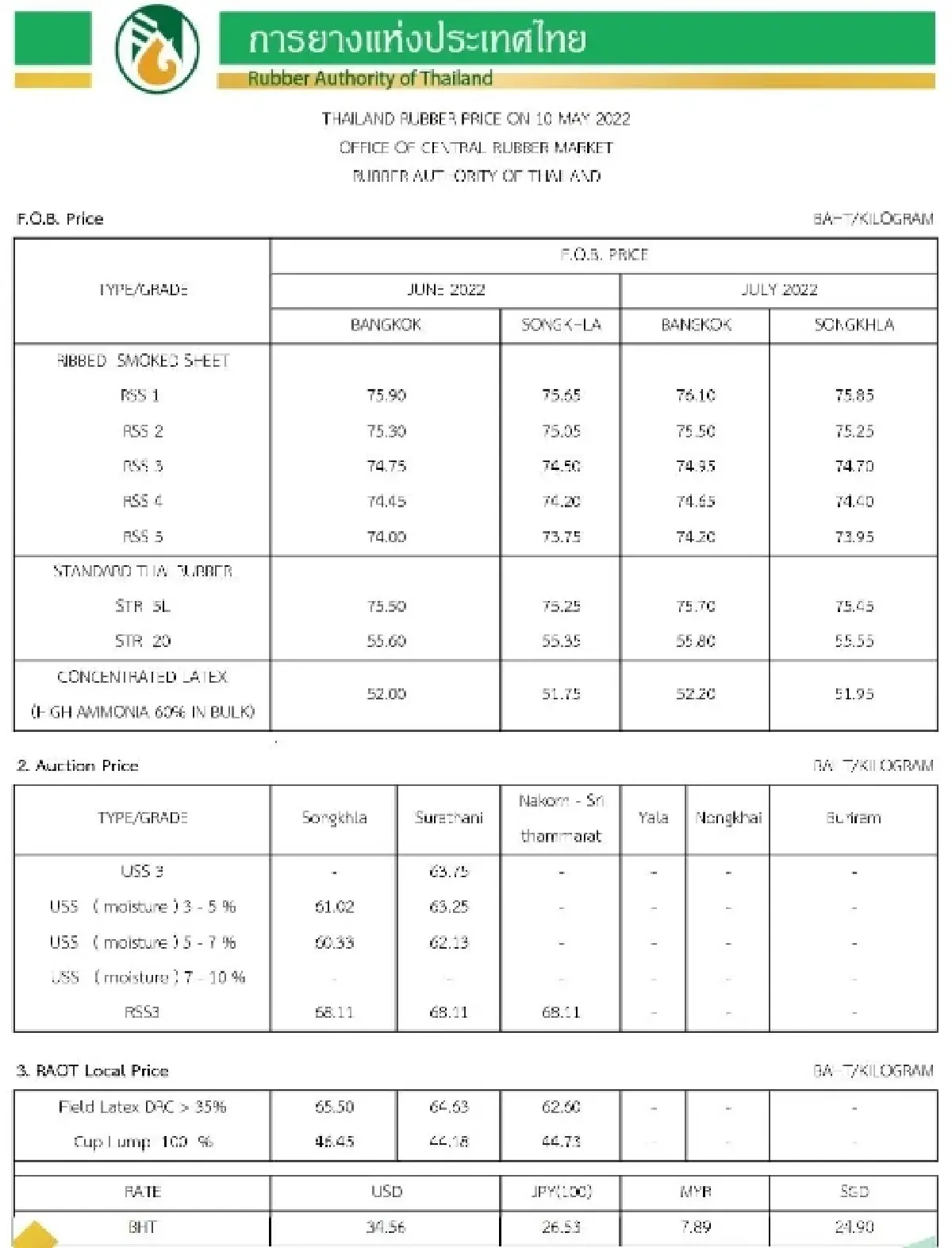 ราคายางพารา (การยางแห่งประเทศไทย) ประจำวันที่ 10 พฤษภาคม 2565
