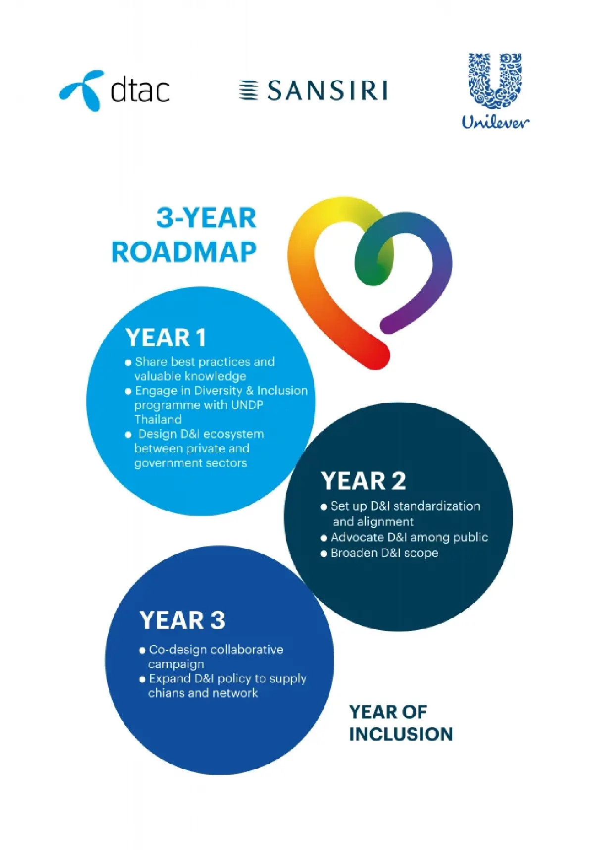 3องค์กรต้นแบบความเท่าเทียมชูโรดแมป3ปีผลักดันสู่ทุกมิติในสังคมไทย