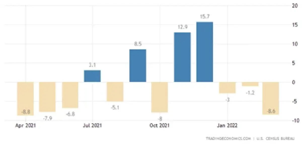 Fed ขึ้นดอกเบี้ย กระทบคนอเมริกันอย่างไร?