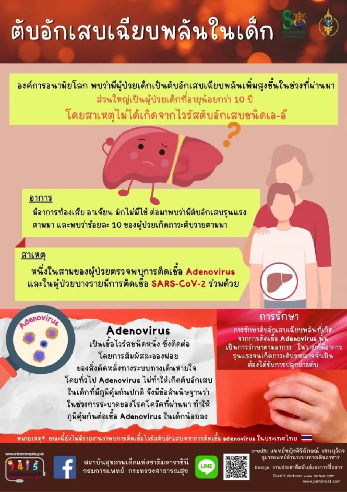 รู้ไว้ "ตับอักเสบเฉียบพลันในเด็ก"ติดต่อทางไหน กรมการแพทย์บอกมีกว่า 50 สาย