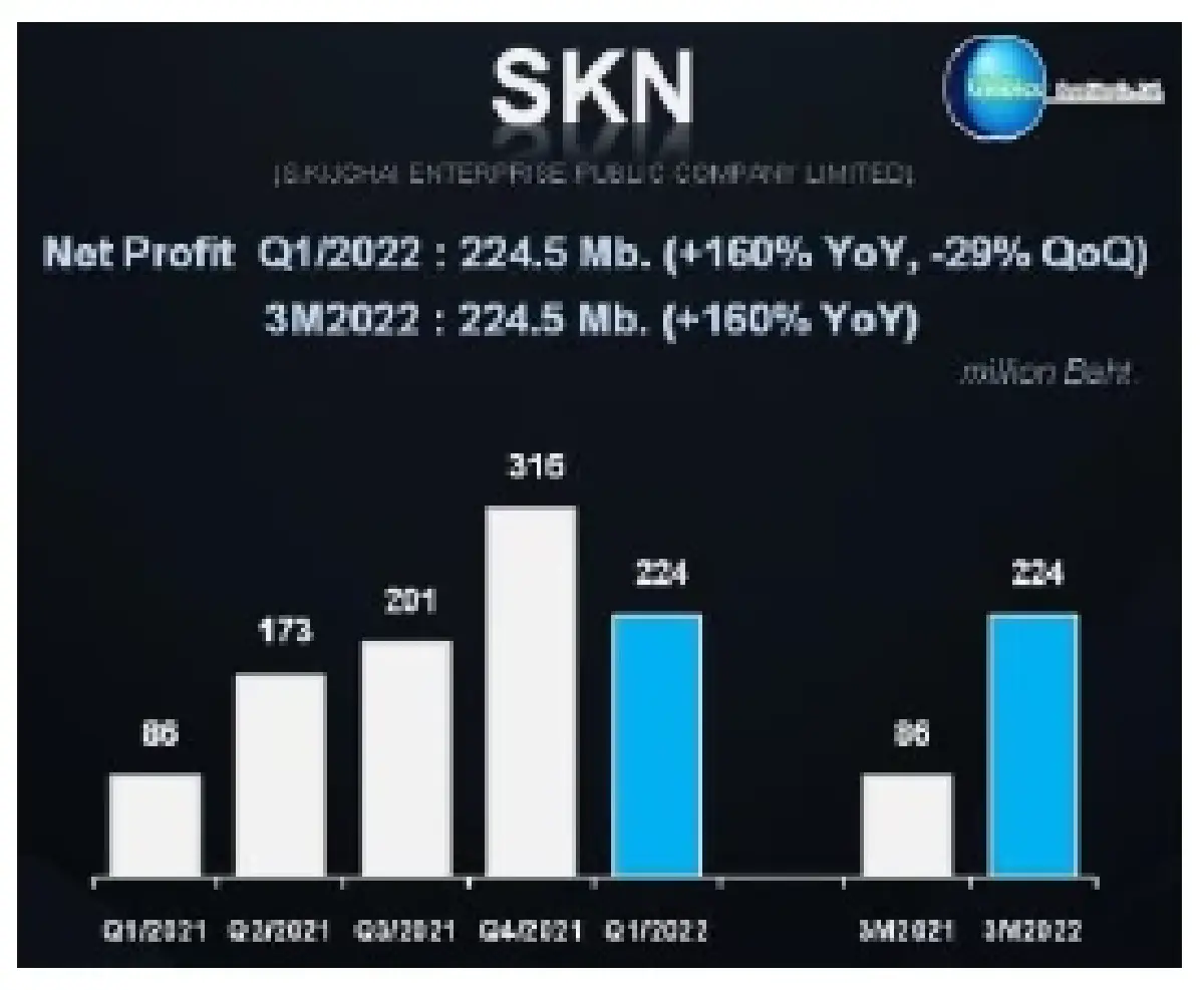 ผันผวน หุ้นรายงานพิเศษ SKN (25 พ.ค. 2565)