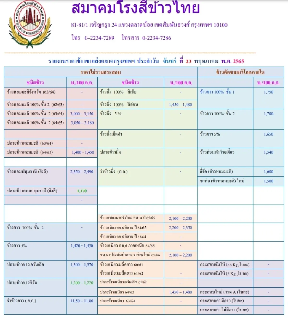 รายงานราคาข้าวขายส่งตลาดกรุงเทพฯ (สมาคมโรงสีข้าวไทย) (23 พฤษภาคม 2565)