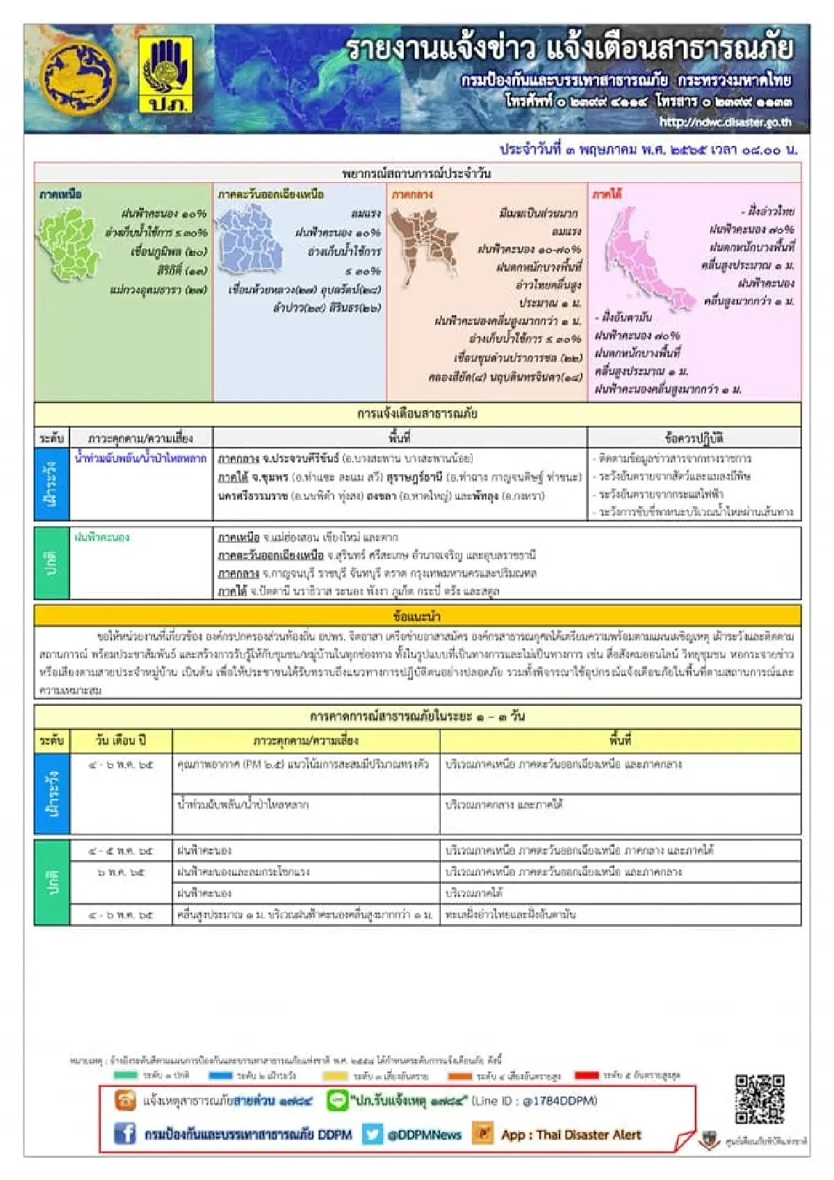 เช็กพื้นที่เฝ้าระวัง น้ำท่วมฉับพลัน-น้ำป่าไหลหลาก วันนี้