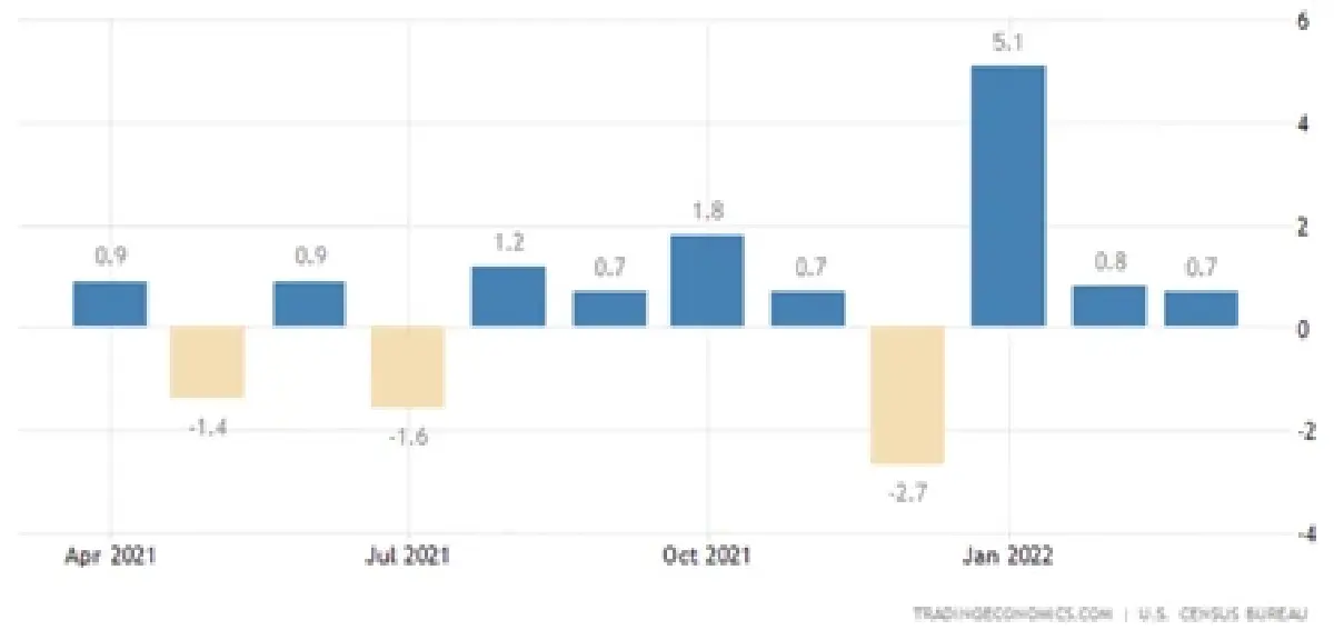 Fed ขึ้นดอกเบี้ย กระทบคนอเมริกันอย่างไร?