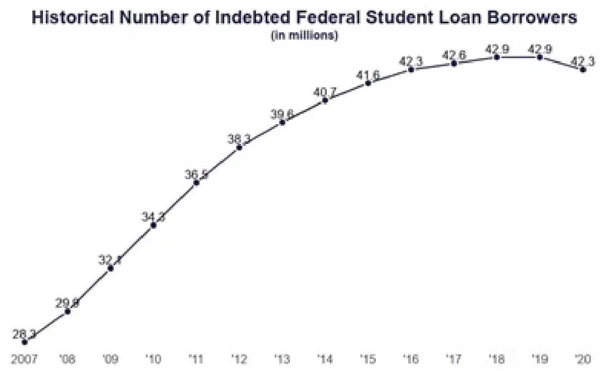 Fed ขึ้นดอกเบี้ย กระทบคนอเมริกันอย่างไร?