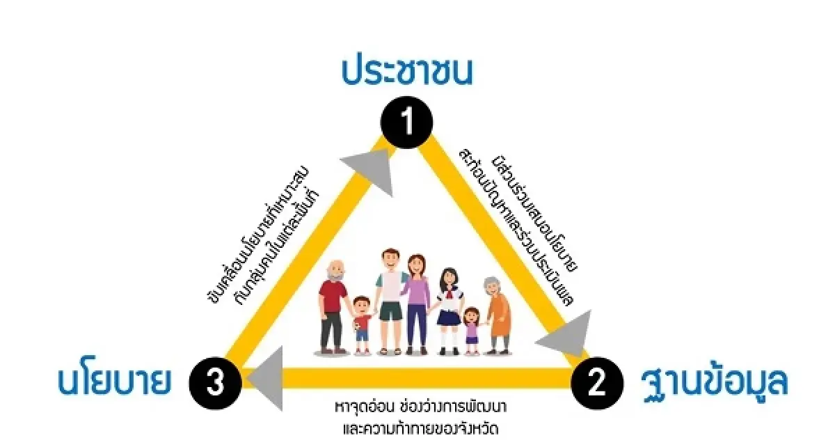 ผู้ว่าจากการเลือกตั้งกับการขับเคลื่อนเศรษฐกิจจังหวัด | พงศ์นคร โภชากรณ์