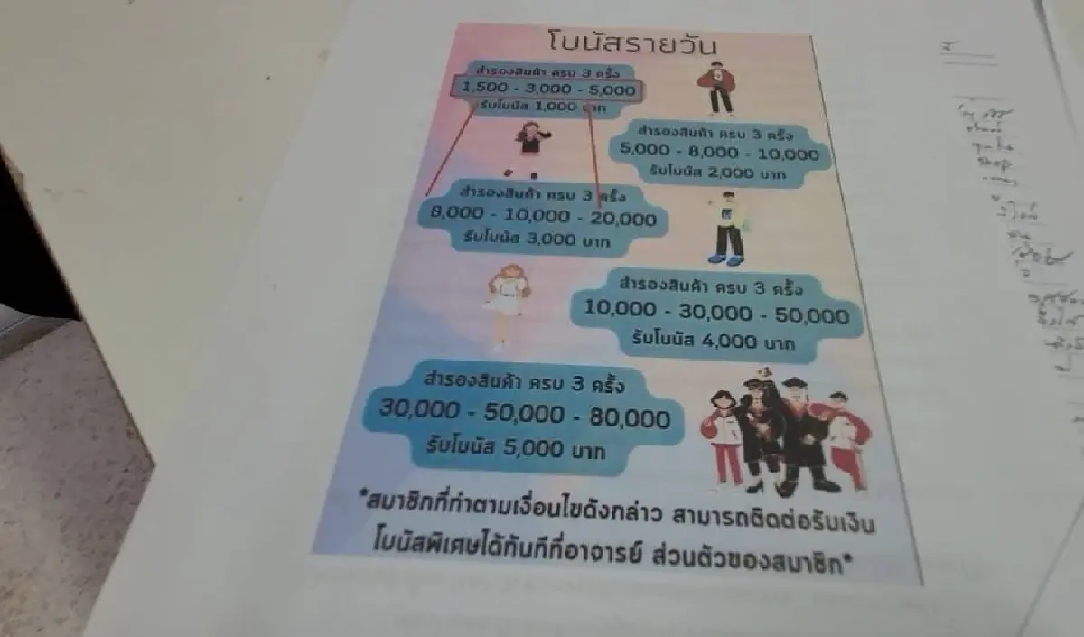 บัณฑิตสาวค้นหางานเน็ต เจอเว็บสมัครงานปลอม ถูกหลอกสูญเงินกว่า 1 แสนบาท